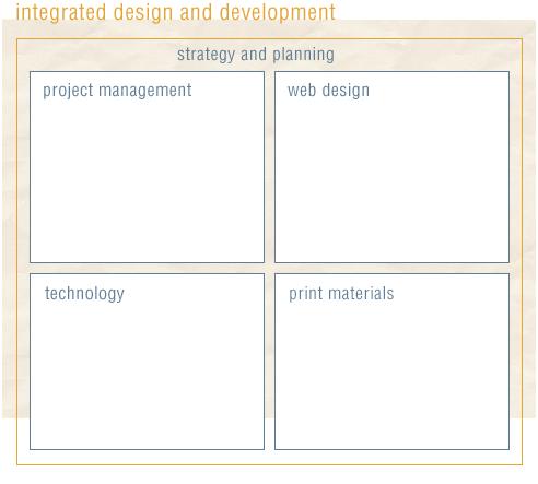 Integrated Design adn Development